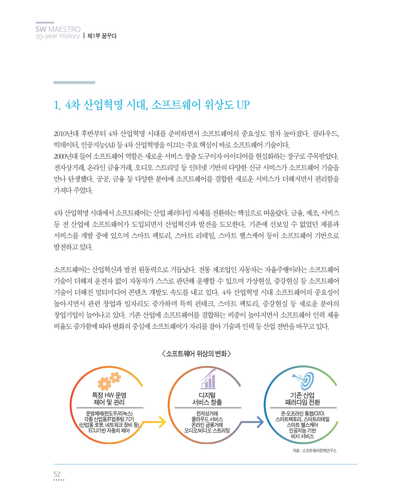 페이지