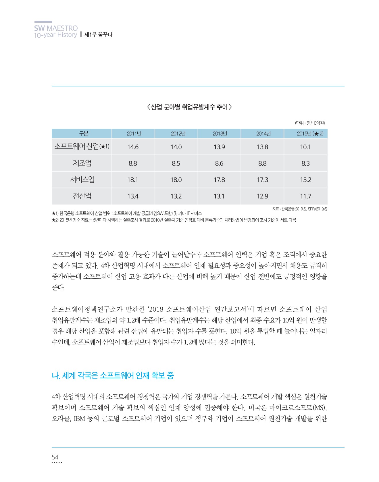 페이지