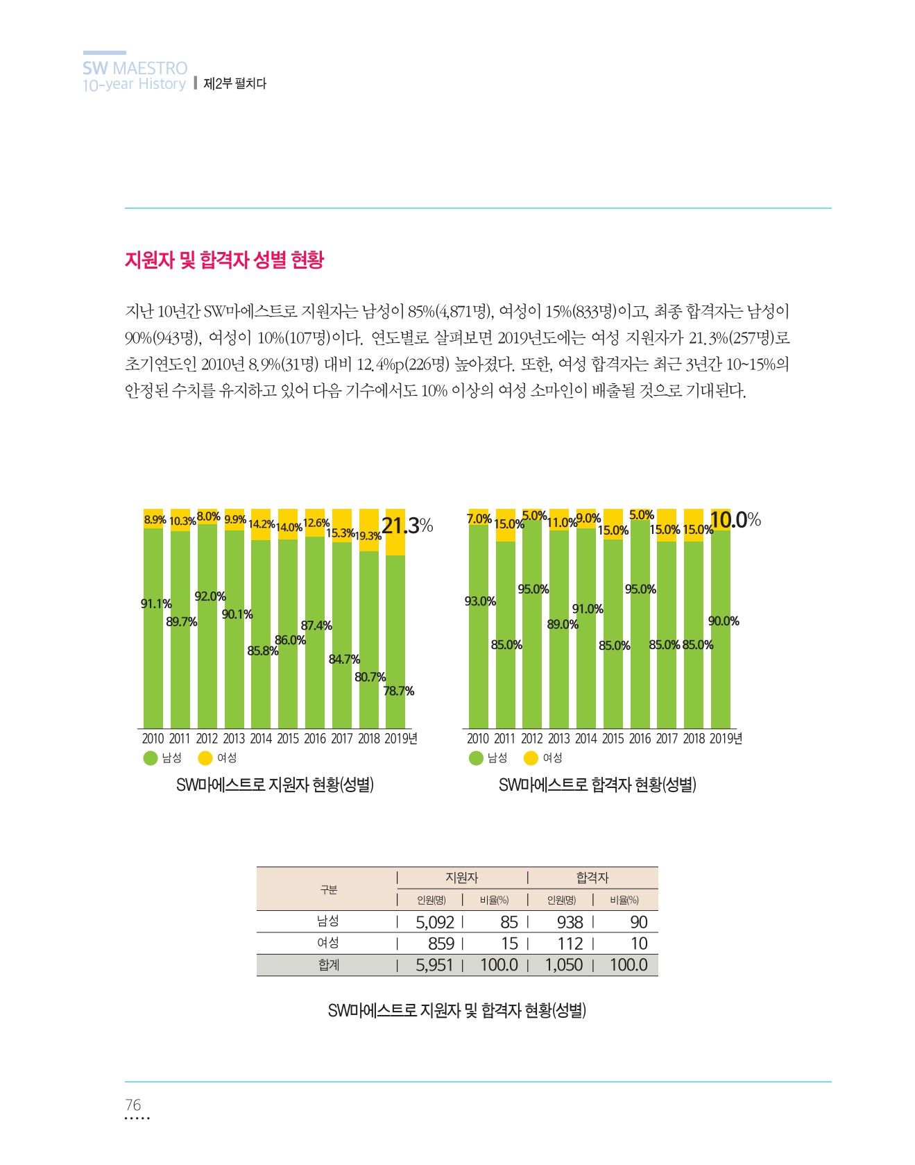 페이지