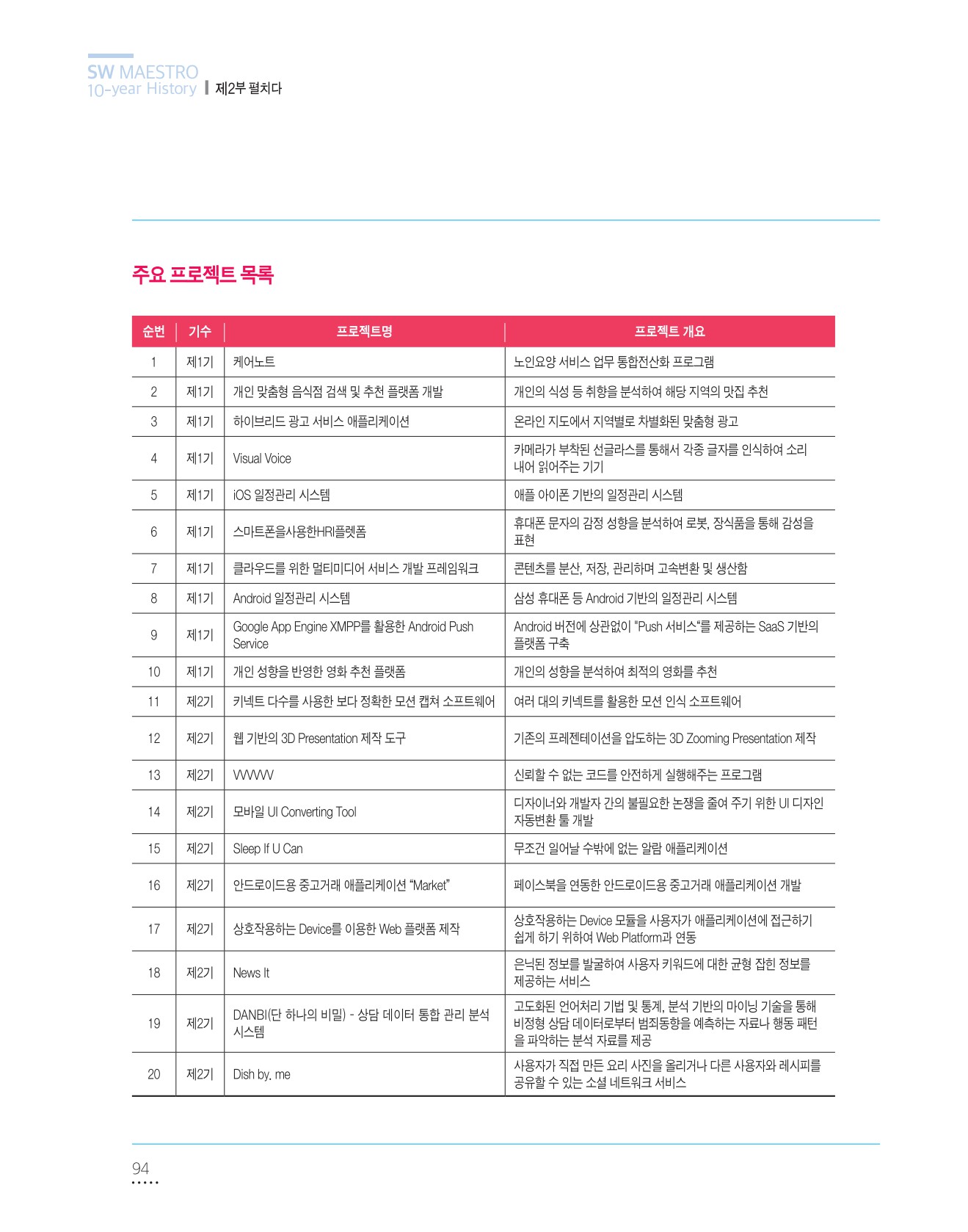 페이지