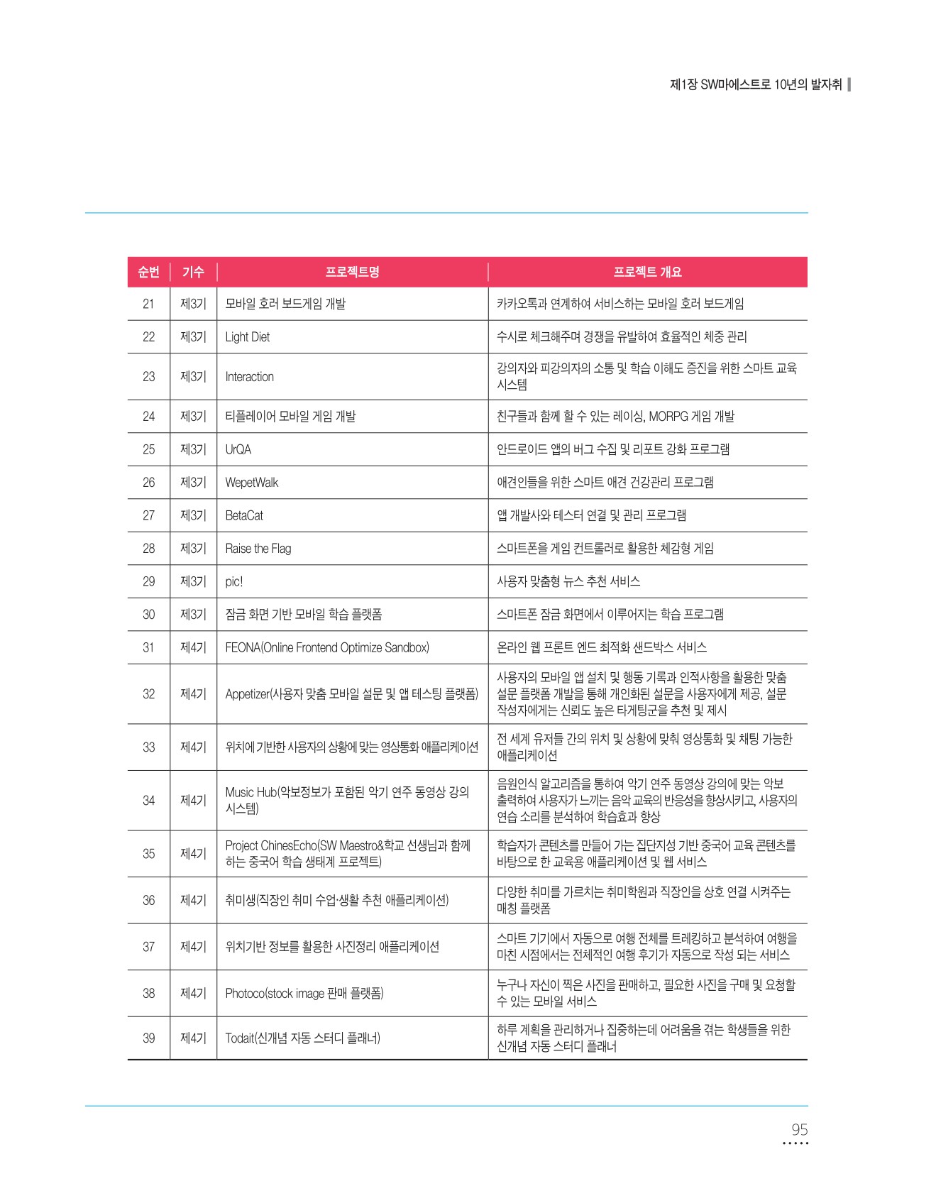 페이지