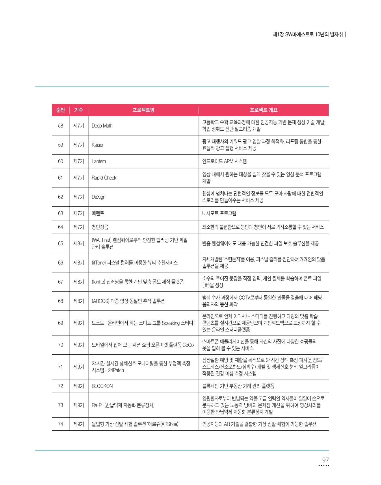 페이지