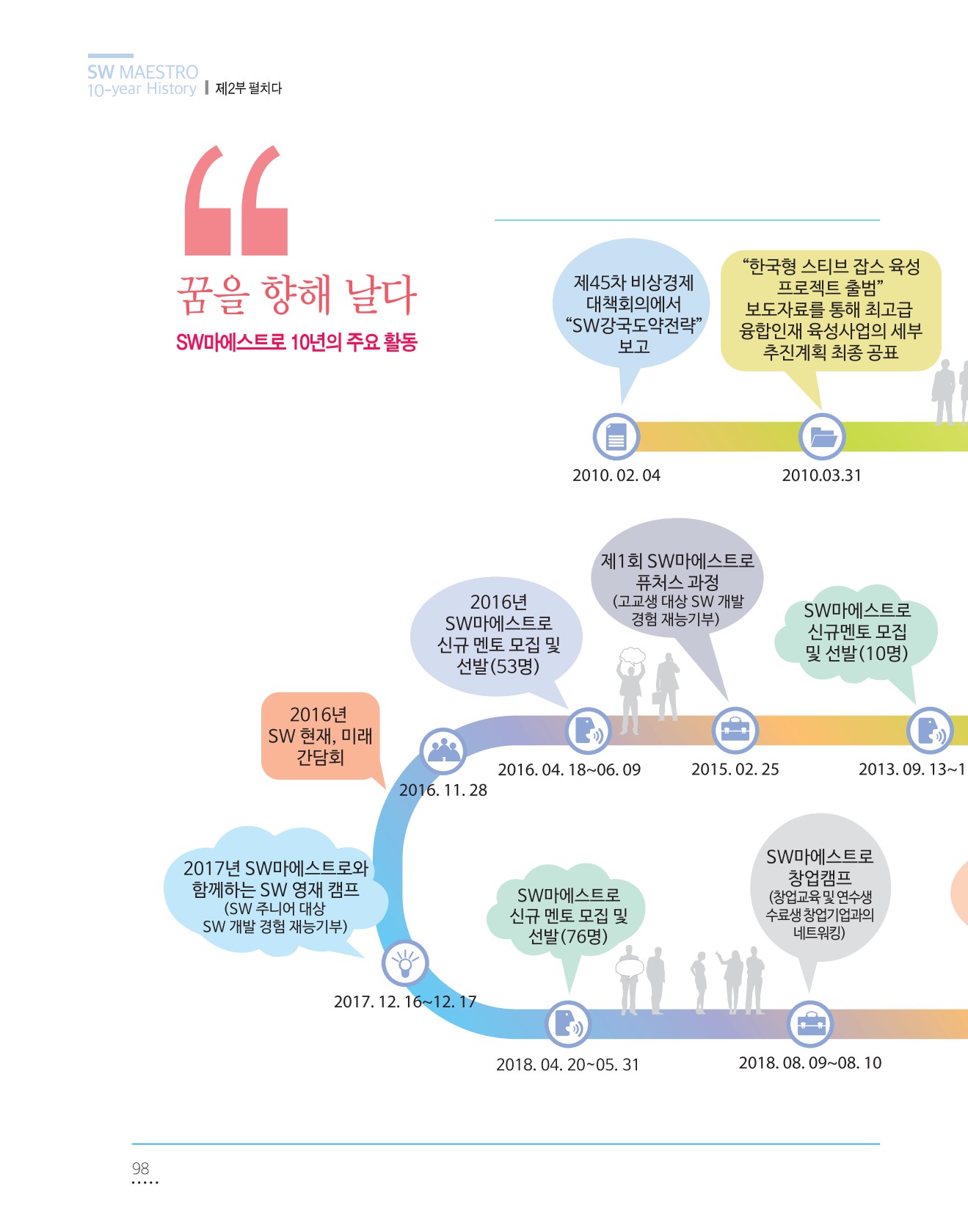 페이지
