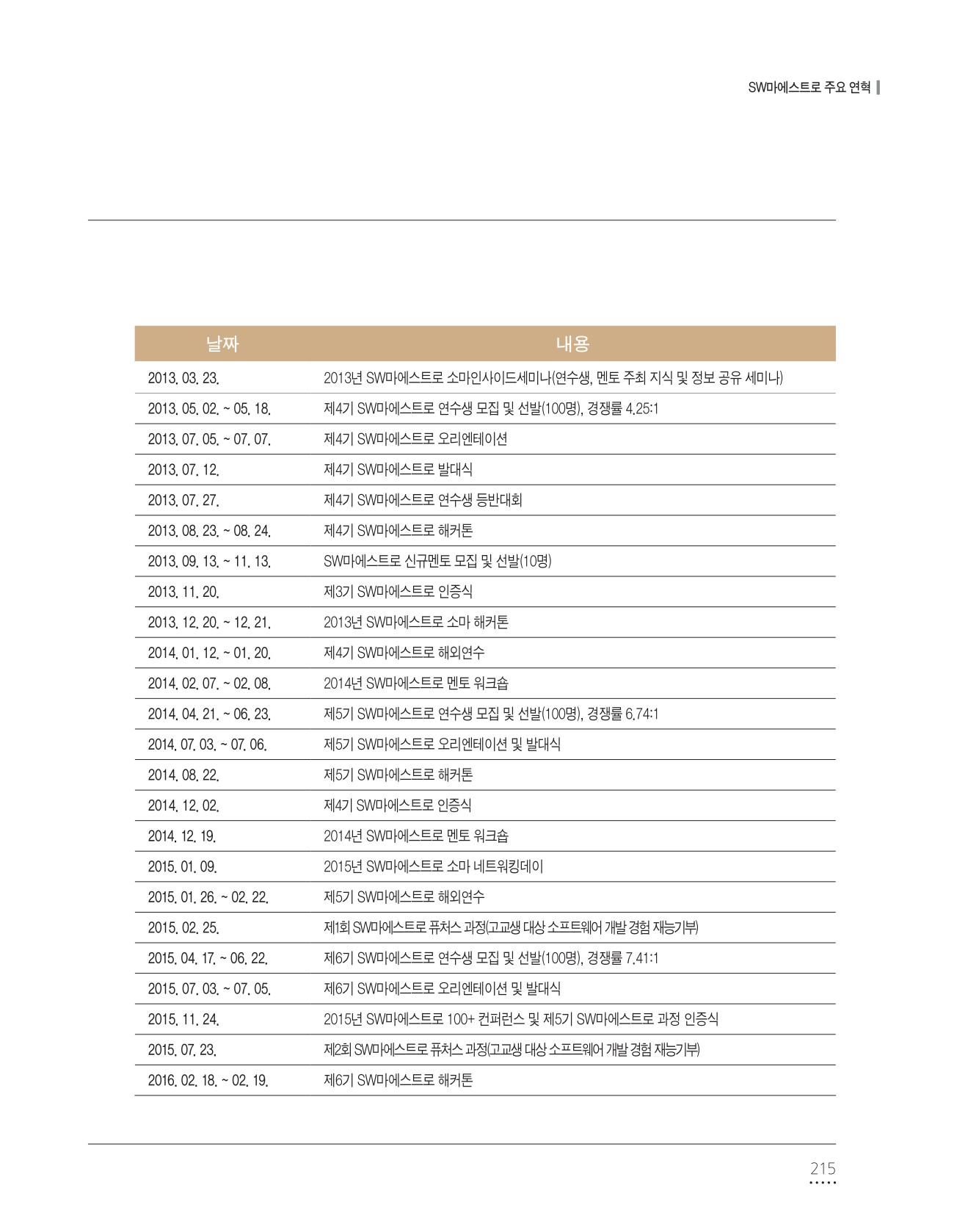 페이지
