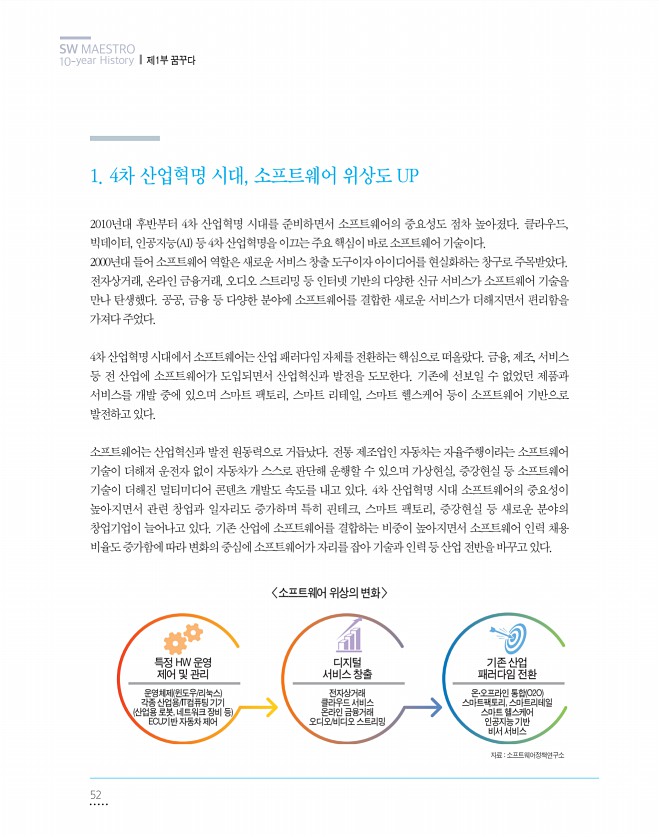 52페이지