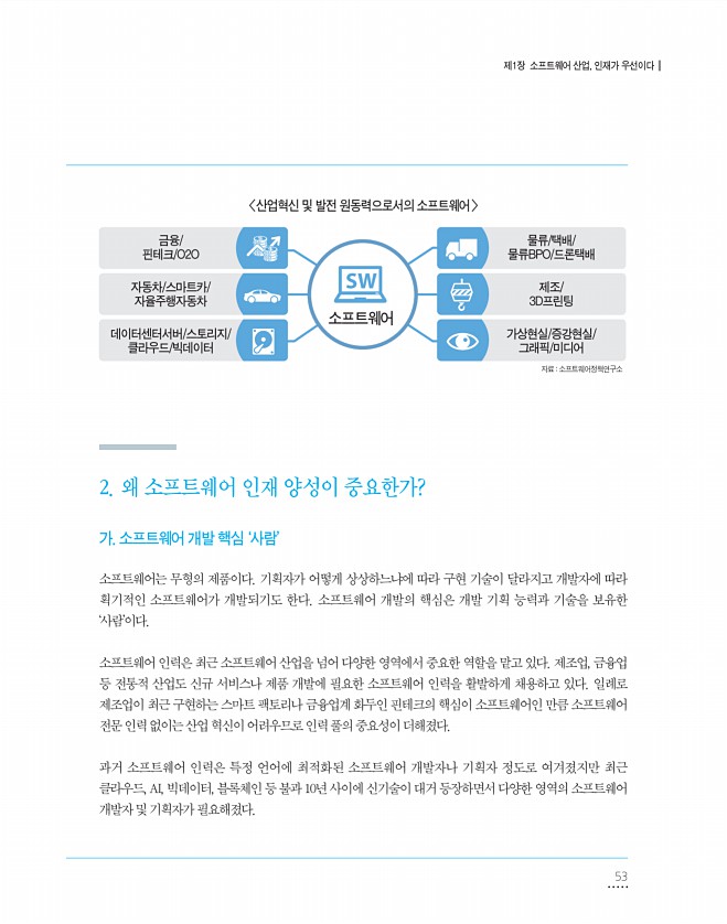 53페이지
