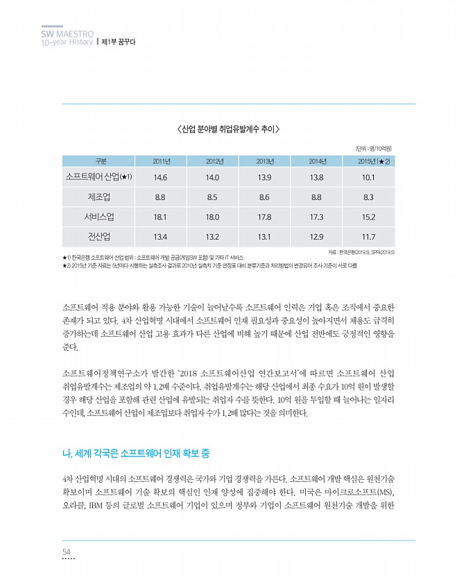 54페이지