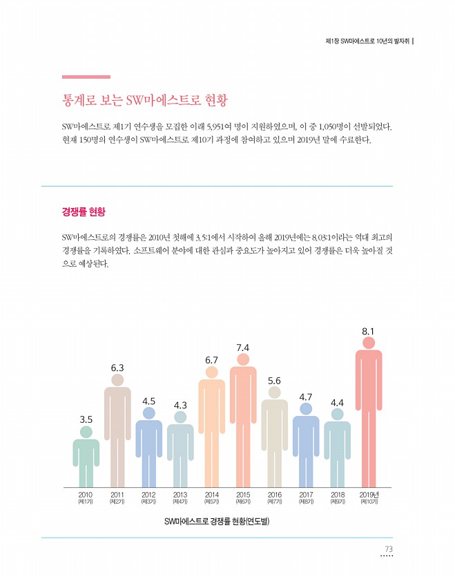 73페이지