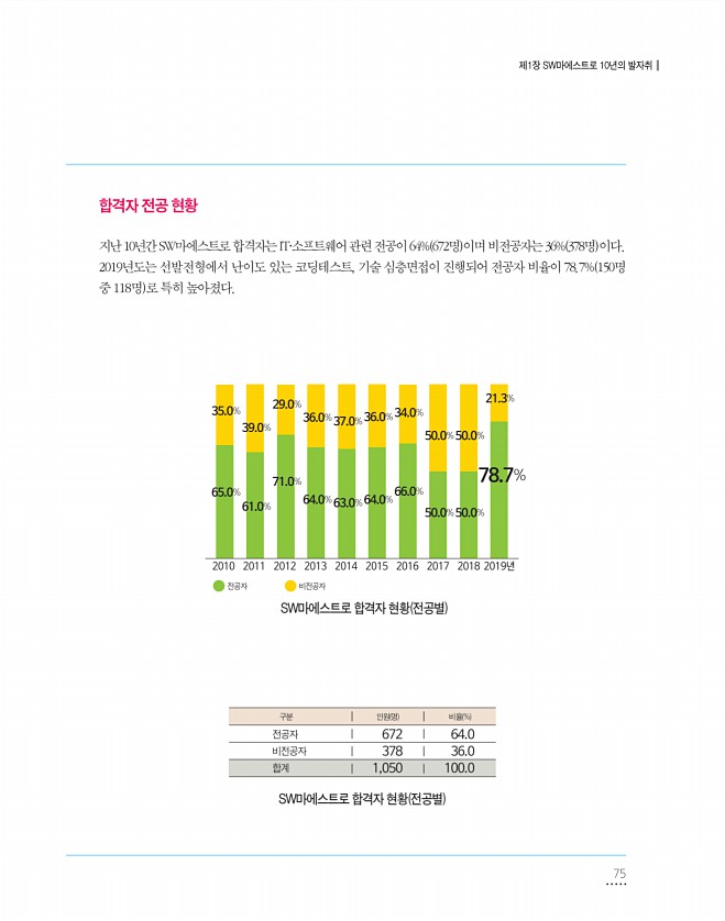 75페이지