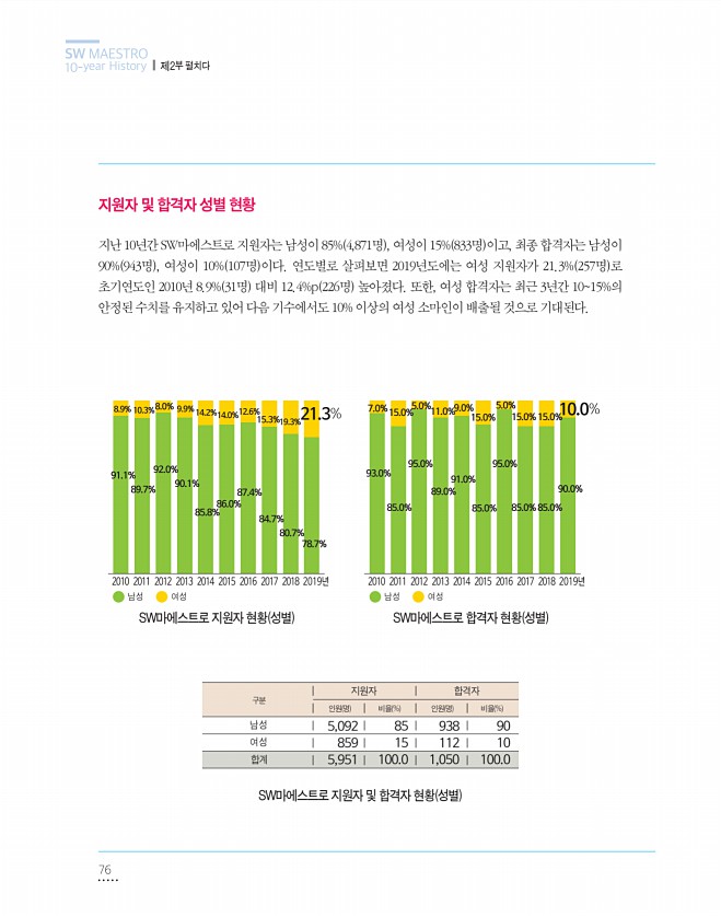 76페이지