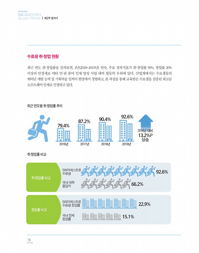 78페이지