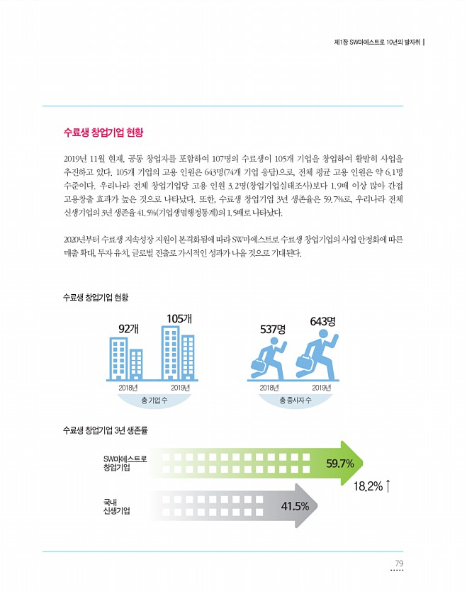 79페이지