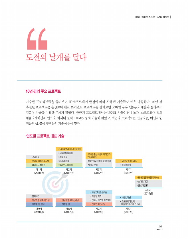 93페이지