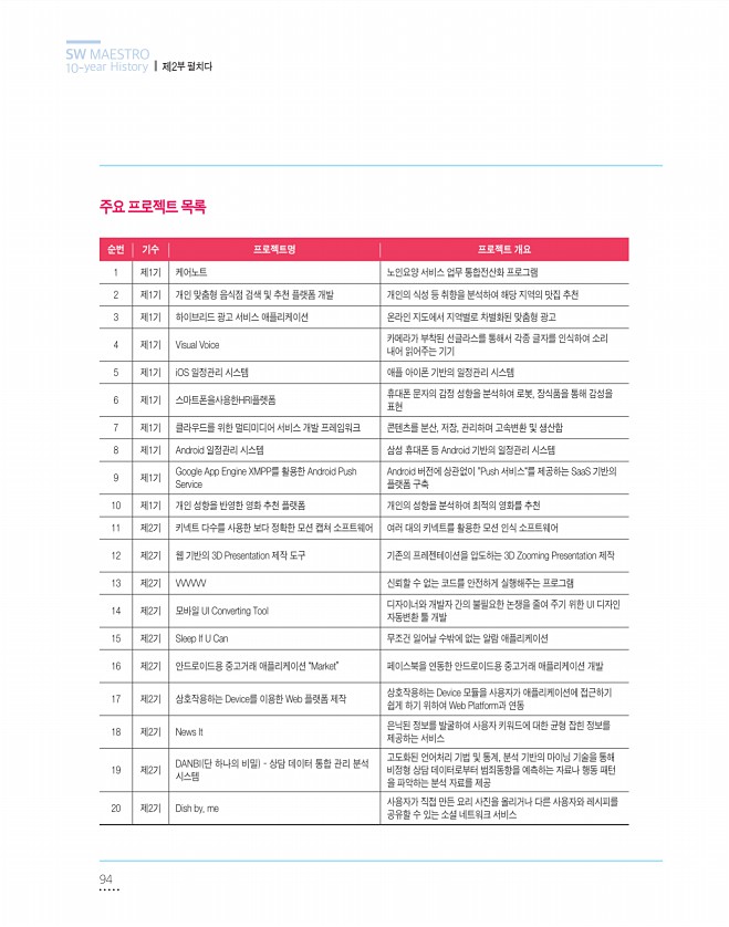 94페이지