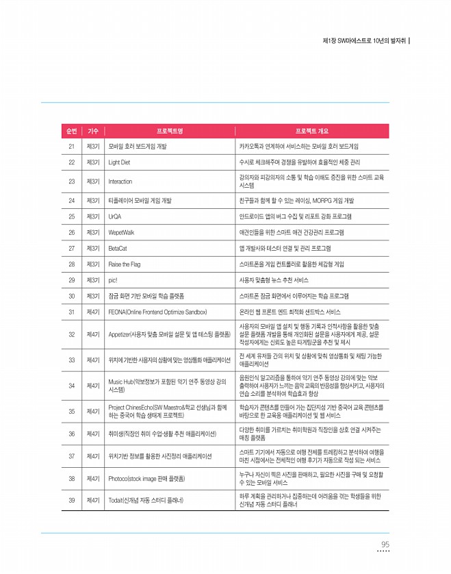 95페이지