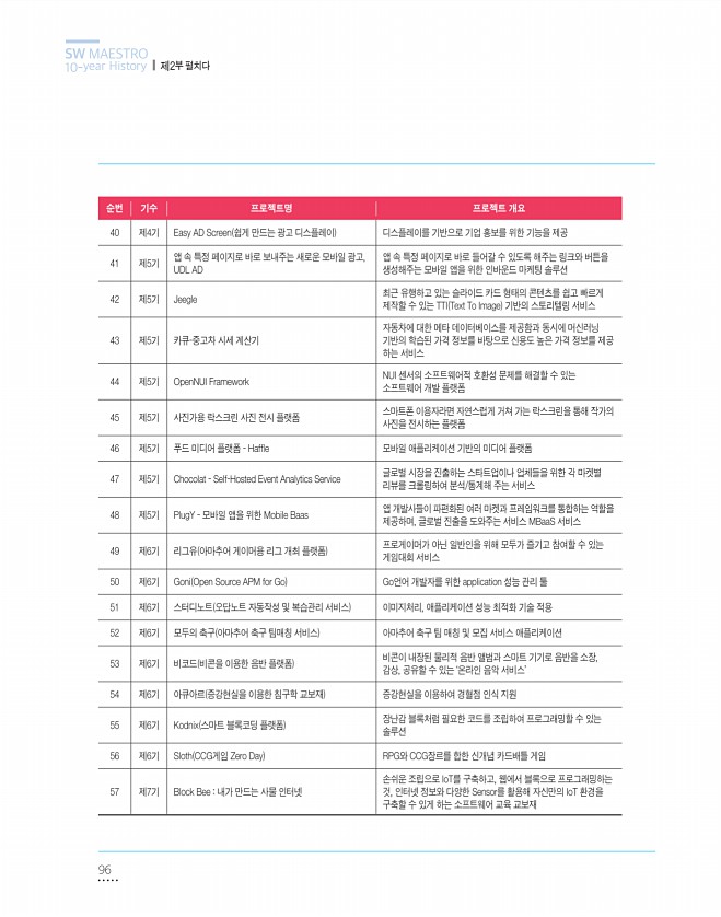 96페이지