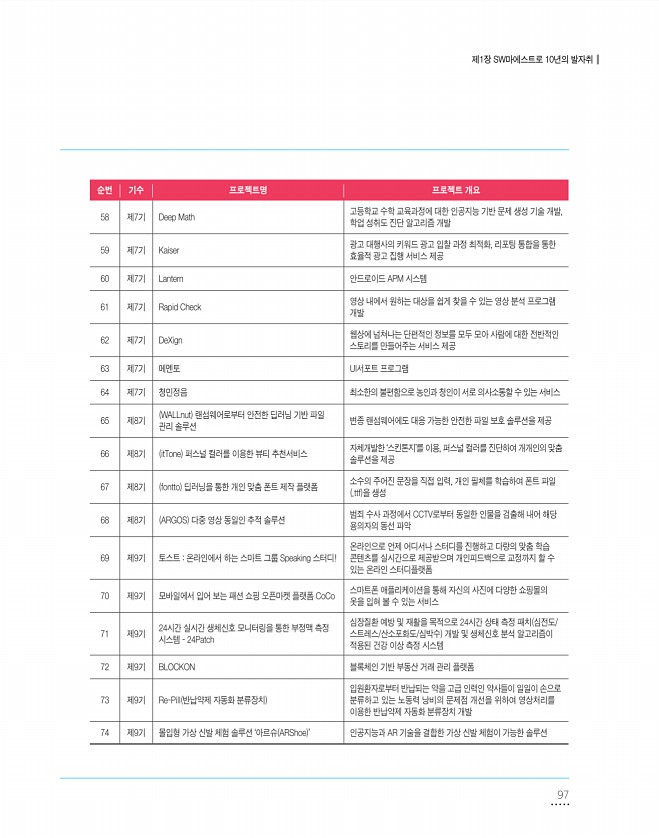 97페이지