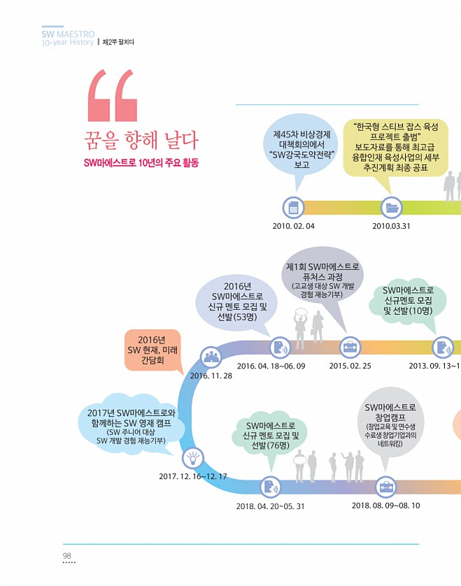 98페이지