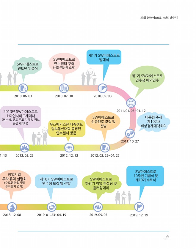 99페이지
