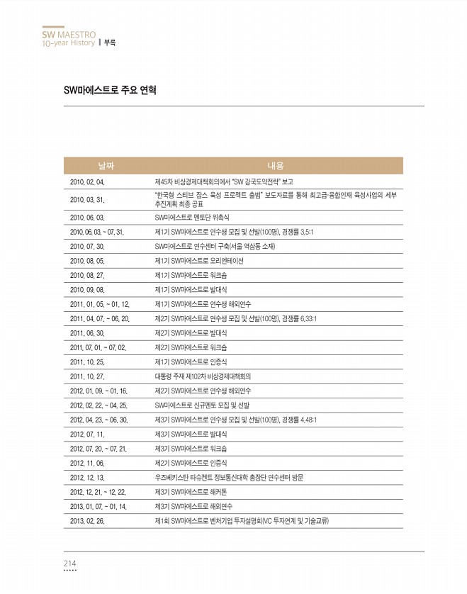 214페이지