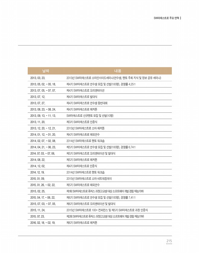 215페이지