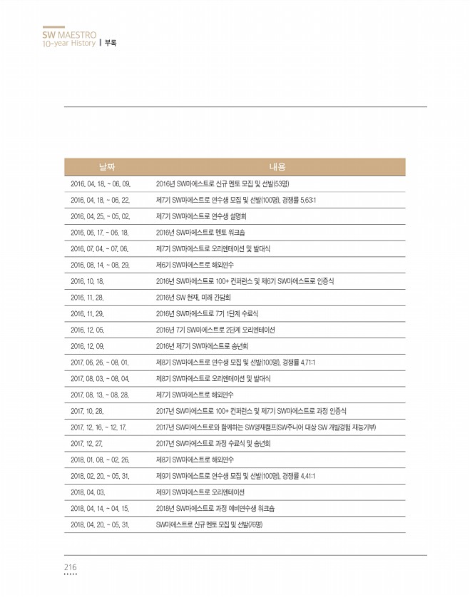 216페이지