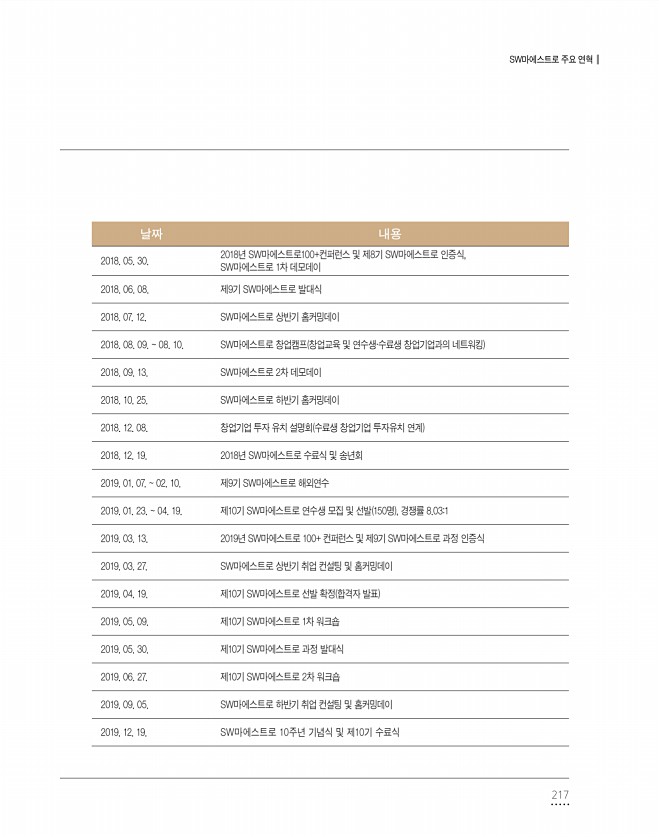 217페이지