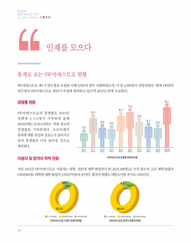 14페이지