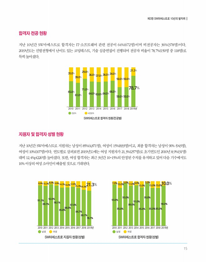 15페이지
